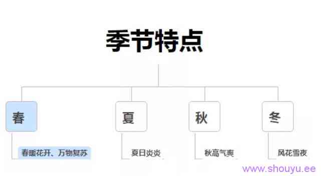 直播选品技巧分享，看完这7招你也可以成为高手