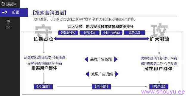 案例分析抖音SEO流量的秘密 获取百万流量进行赚钱变现