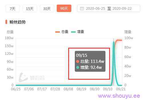 新手11天变现98.6万，抖音暴力涨粉赚钱的另类玩法