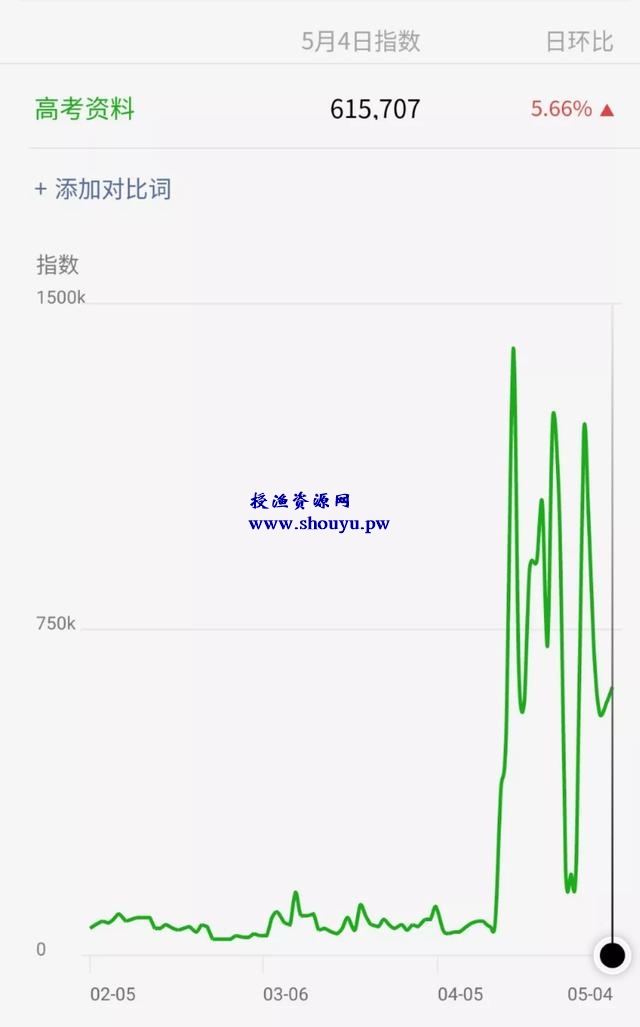 学习资料项目最全拆解，可长期并且持续性的操作