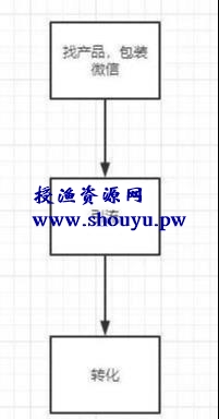 厕所小广告里的偏门灰产项目