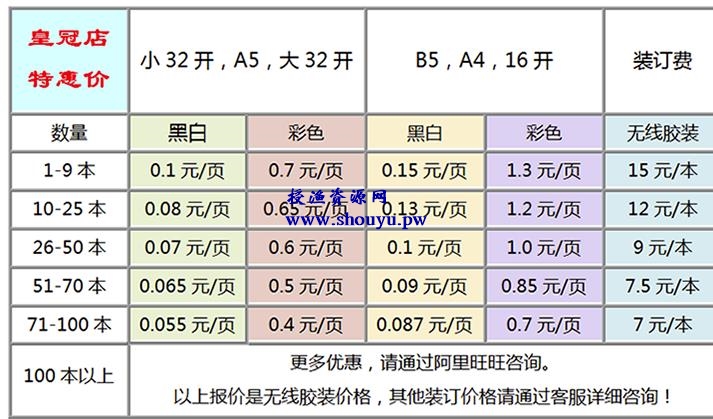 傻瓜式搬运操作整合虚拟产品转化为实体书，一次最少赚5位数！