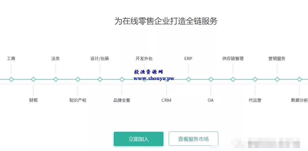 友好速搭赚钱项目，虚拟模板年入十万