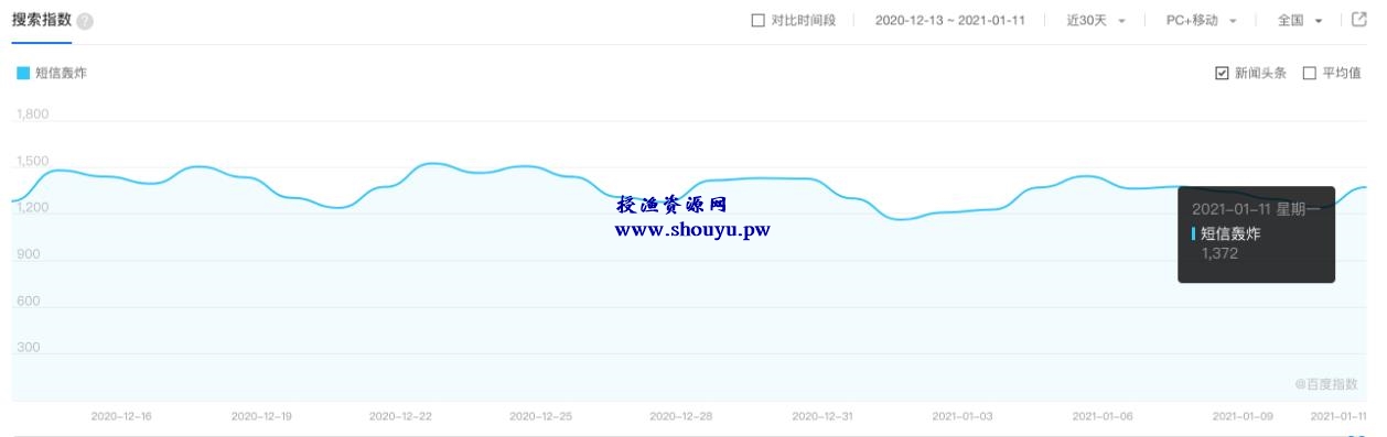 授渔资源108计第69计：搭建短信压力测试系统，割韭菜的第二波韭菜