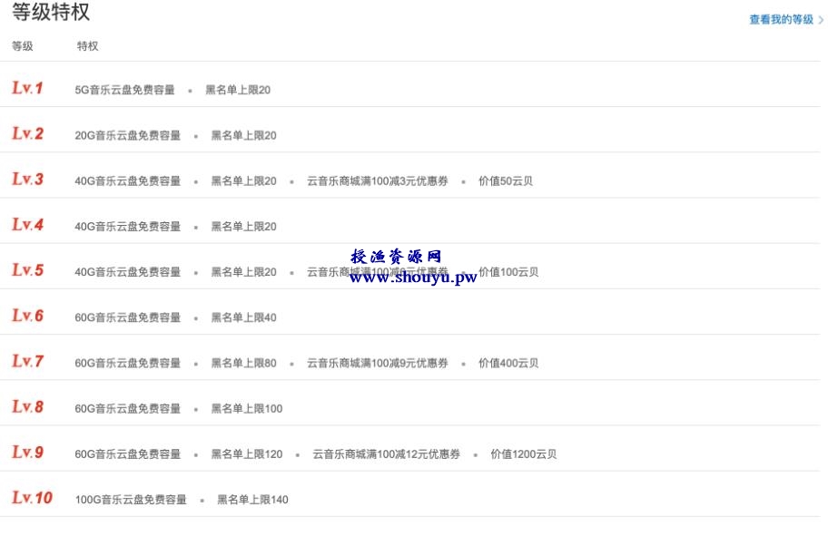 授渔资源108计第75计：网易云300首签到技术，淘宝挂机日入100+的小项目