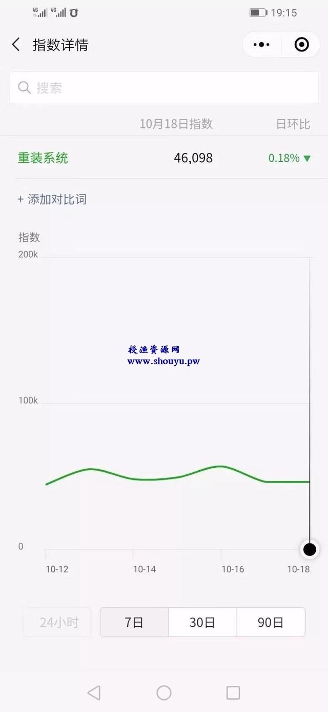 一天挣300-500的方法，分享2个接地气的网赚项目