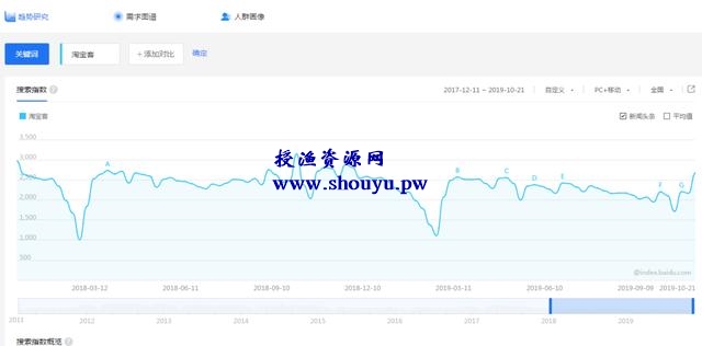 简单易懂淘宝客建站系统，轻松躺盈5000+