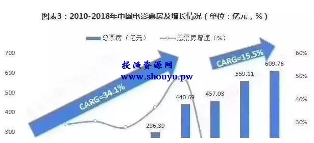 揭秘低价代购电影票项目，0投资暴力玩法项目，适合所有人