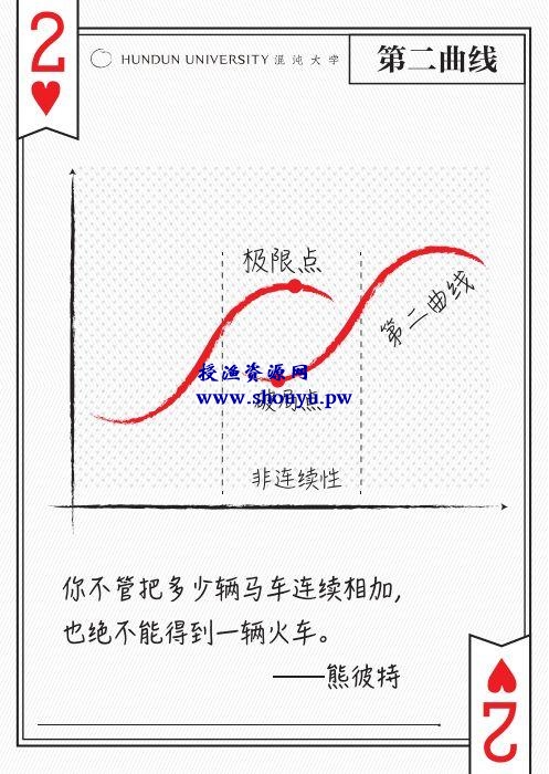 如何提高引流时的转化率？从3%到30%的转化率我只做了这几件事