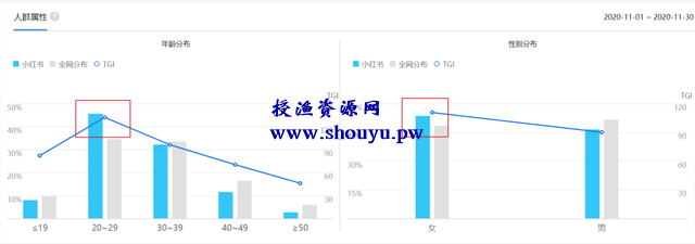 教你靠信息差赚钱，小白也能玩转，月赚万元很简单！