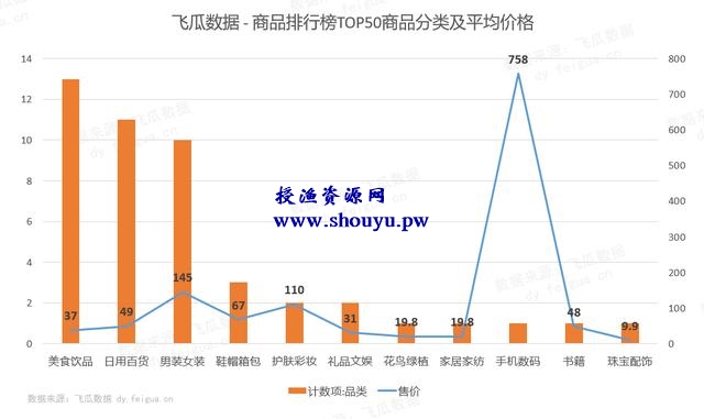 日销3W单，1天新增20000推广视频，种草新号又出了什么新带货玩法