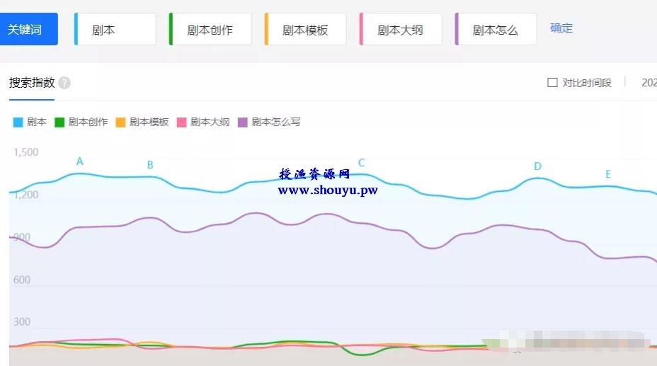 零门槛的副业赚钱项目，新手月入20000+