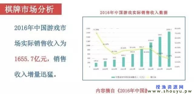 日赚千元的&quot;H5棋牌游戏&quot;项目，到底是如何操作的？