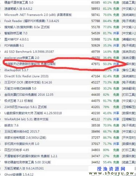 CPA项目新玩法，自动引流月收入2万+