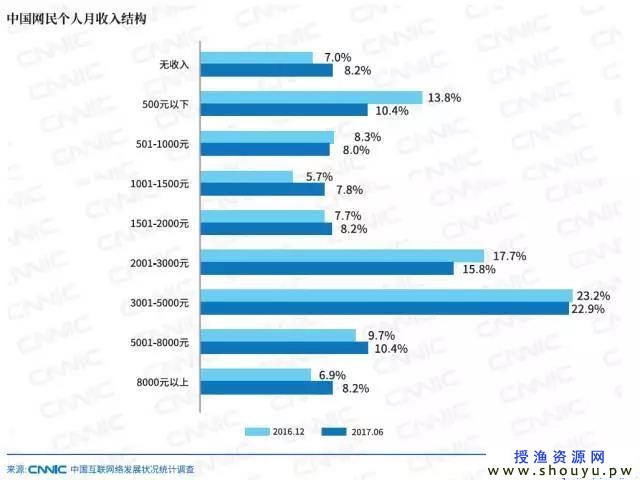 利用新媒体操作项目月收1000+，实战揭秘！