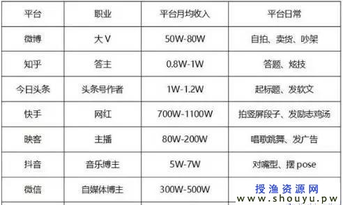 出售《快手上热门秘籍》 日赚300+