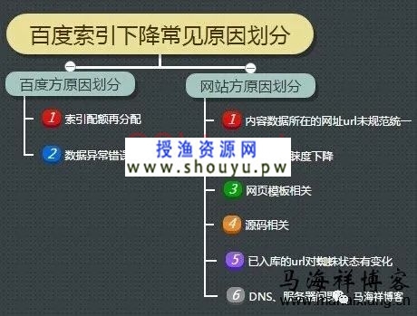 授渔资源网：百度索引量下降？给你详细的分析和解决方法