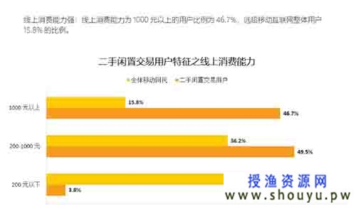 实战分享：小白新手闲鱼无货源该怎么玩