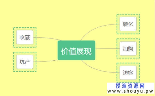 [营销引流] 淘宝黑搜核心技术分享，7天打爆新品