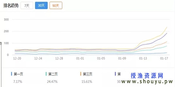 如何判断一个网站整体质量的好与差