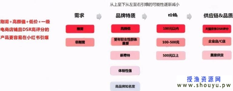 [创业资讯] 给想做小红书的小伙伴一些建议，避免踩坑