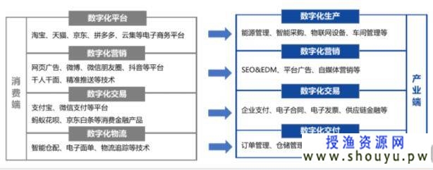 2700字干货：揭秘To B行业低成本网站引流推广方法