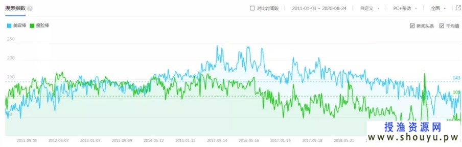 成本不用9.9，卖价299，日赚一两万的冷门暴利项目