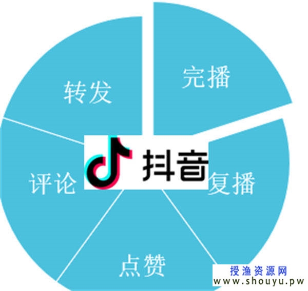 抖音SEO优化详细教程