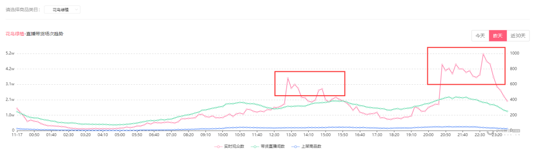 注意！这类视频不能投Dou+了！让新号100元就能流量翻倍的dou+，究竟怎么投？