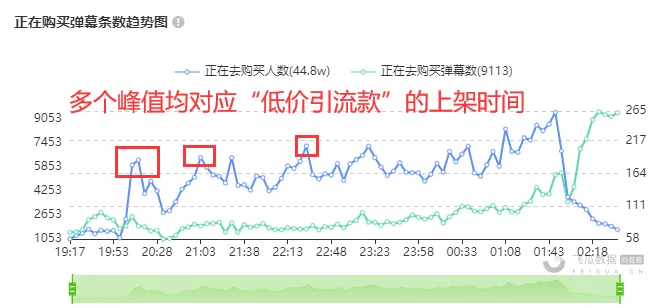 抖音直播结束复盘攻略：6个步骤让你的直播间场场爆单