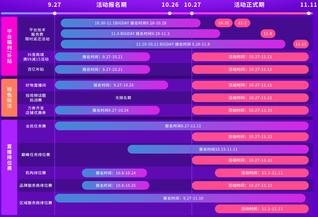 抖音双11好物节全景活动信息图