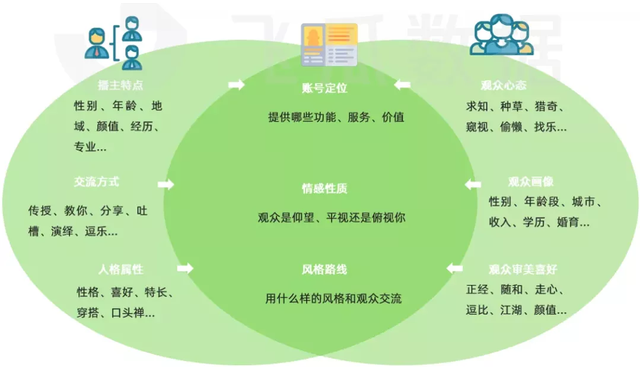 如何做好抖音账号定位？（3000字保姆级图文教程）