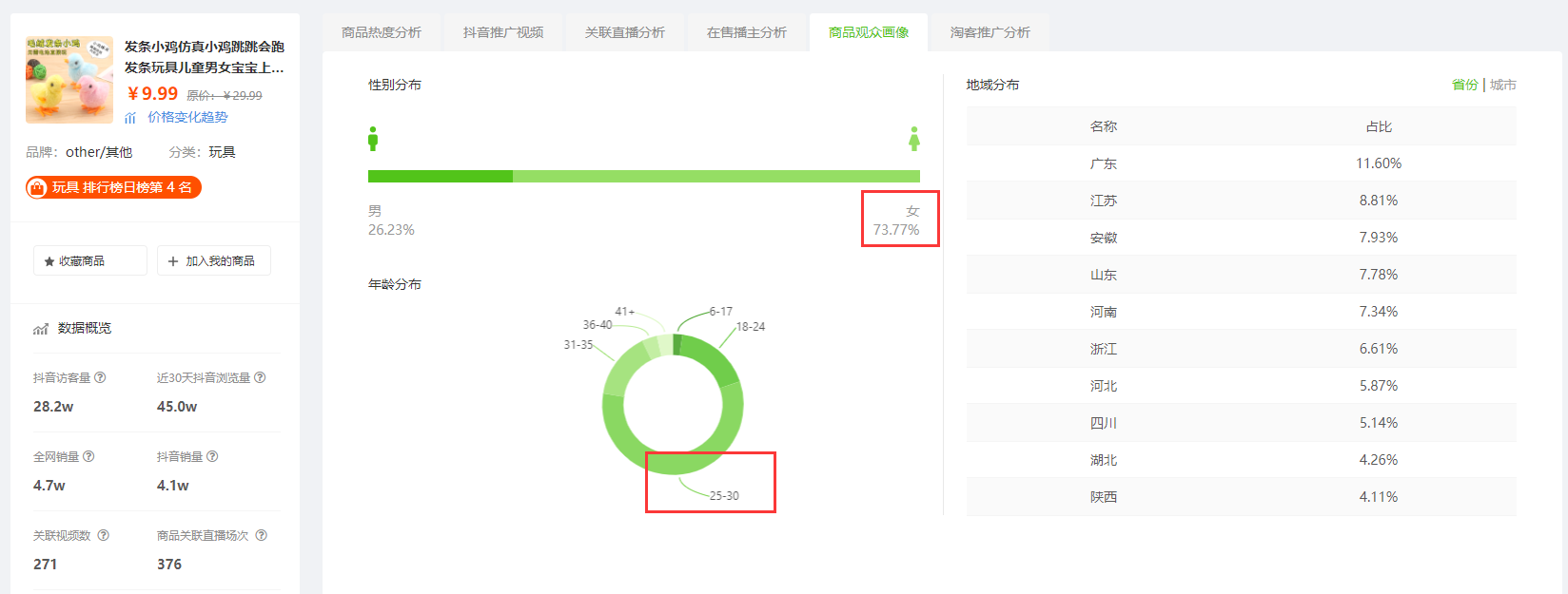 7月24日抖音商品销量排行榜-发条小鸡玩具