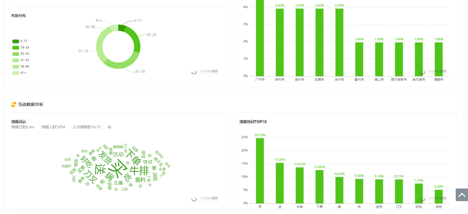 8月4日抖音直播带货排行榜-小可乐