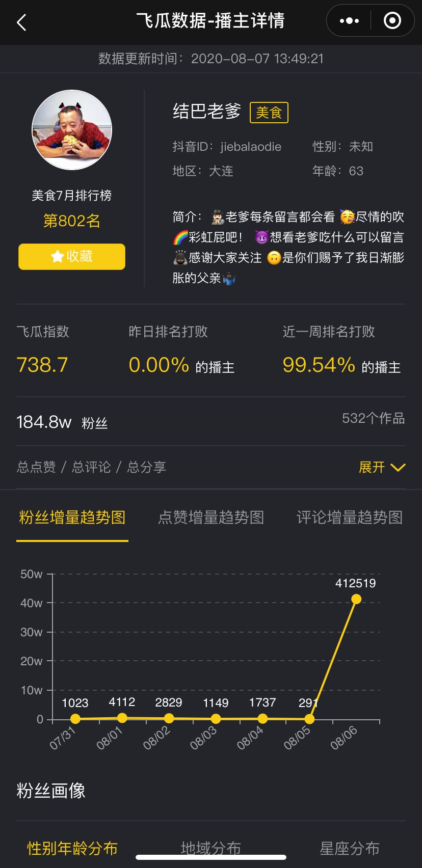 8月7日抖音涨粉排行榜-结巴老爹