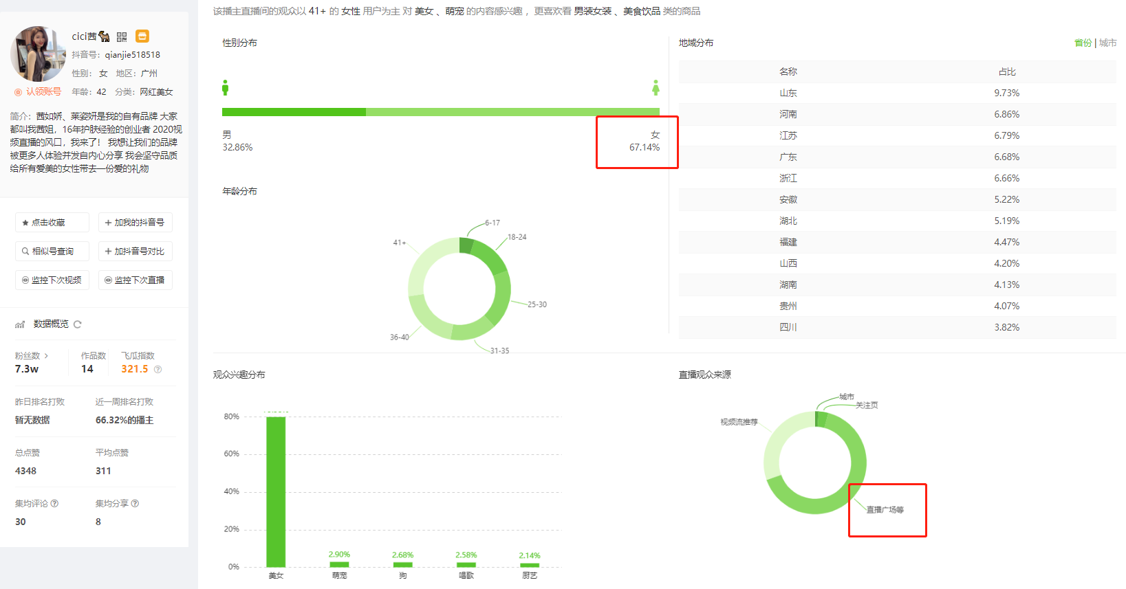 8月10日 授渔资源直播达人榜 - cici茜??