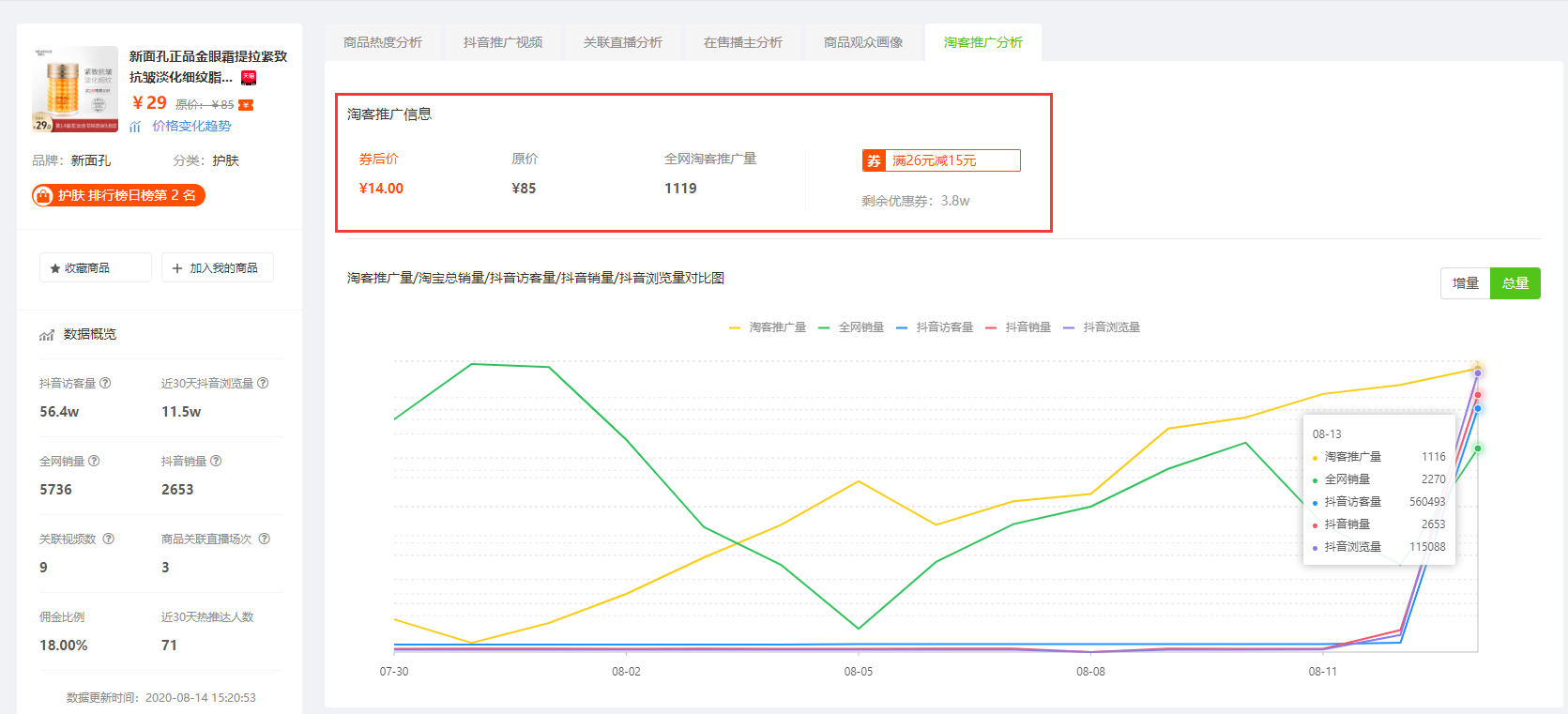 8月14日抖音商品销量排行榜-眼霜