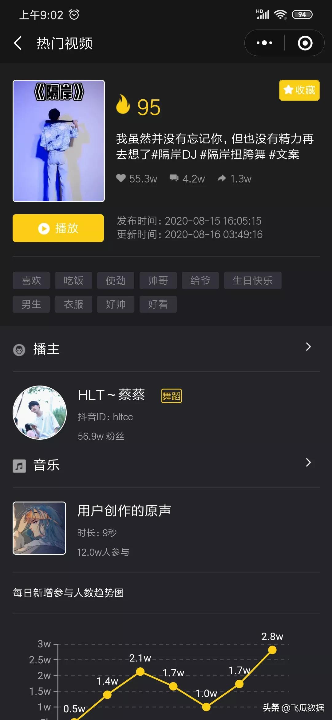 8月16日抖音热门视频榜-HLT~蔡蔡