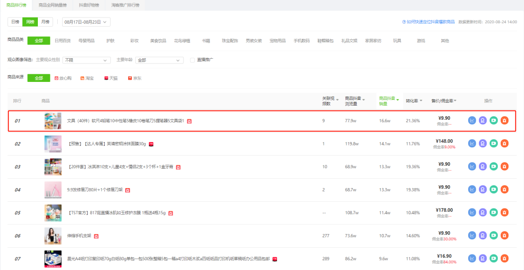 日销量1.6万，视频内容再升级，视频爆火后都有哪些直播带货秘诀？