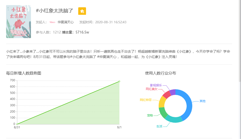 9月1日抖音热点榜-小红象太洗脑了