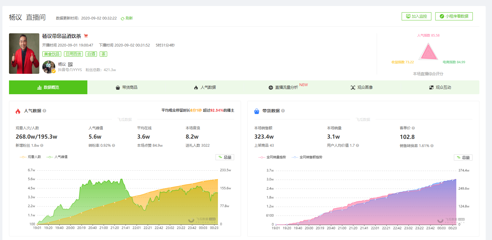 9月2日抖音直播带货排行榜-杨议