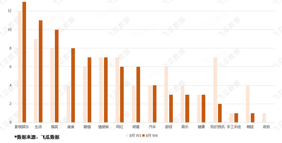 一天涨粉123w，他的抖音号竟然价值近百万？