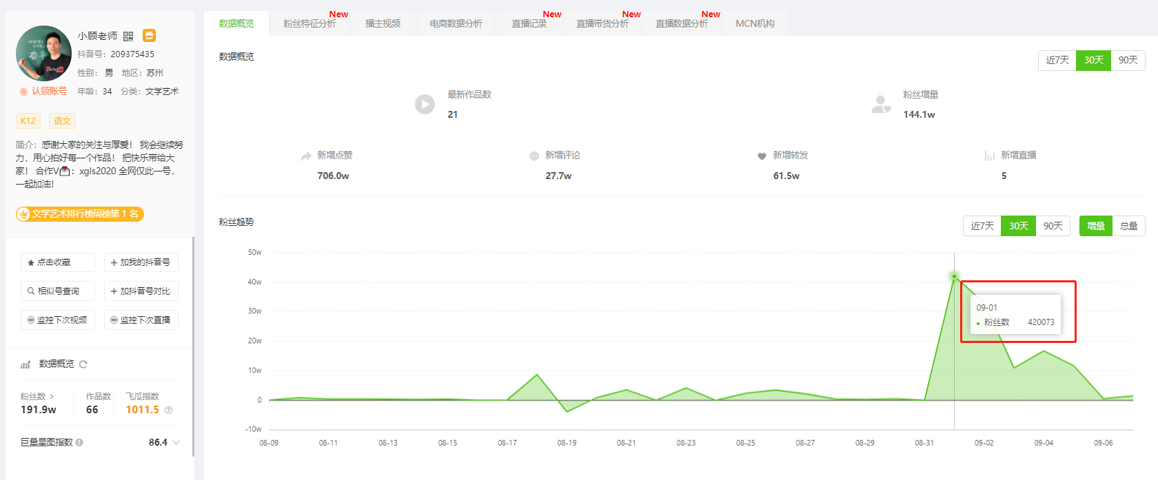 1个月涨粉200w，800+“种草号”都在用这首歌疯狂带货！！