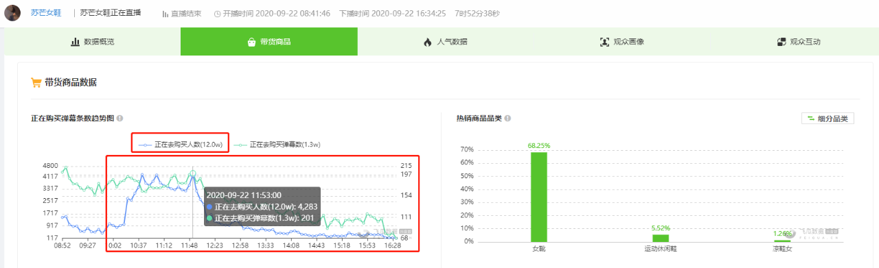 3小时卖出3000单，销售额25万！怎么发现直播间正在跑量爆款商品？