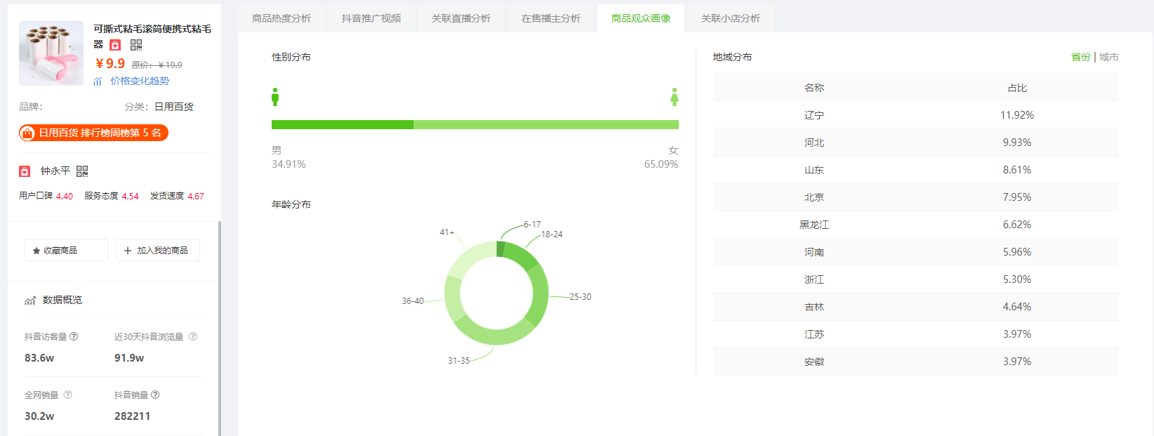 10月12日抖音商品销量排行榜