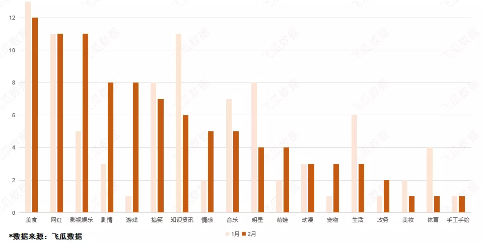 3月抖音带货主播榜：彩妆、宠物类成品牌店播聚集地