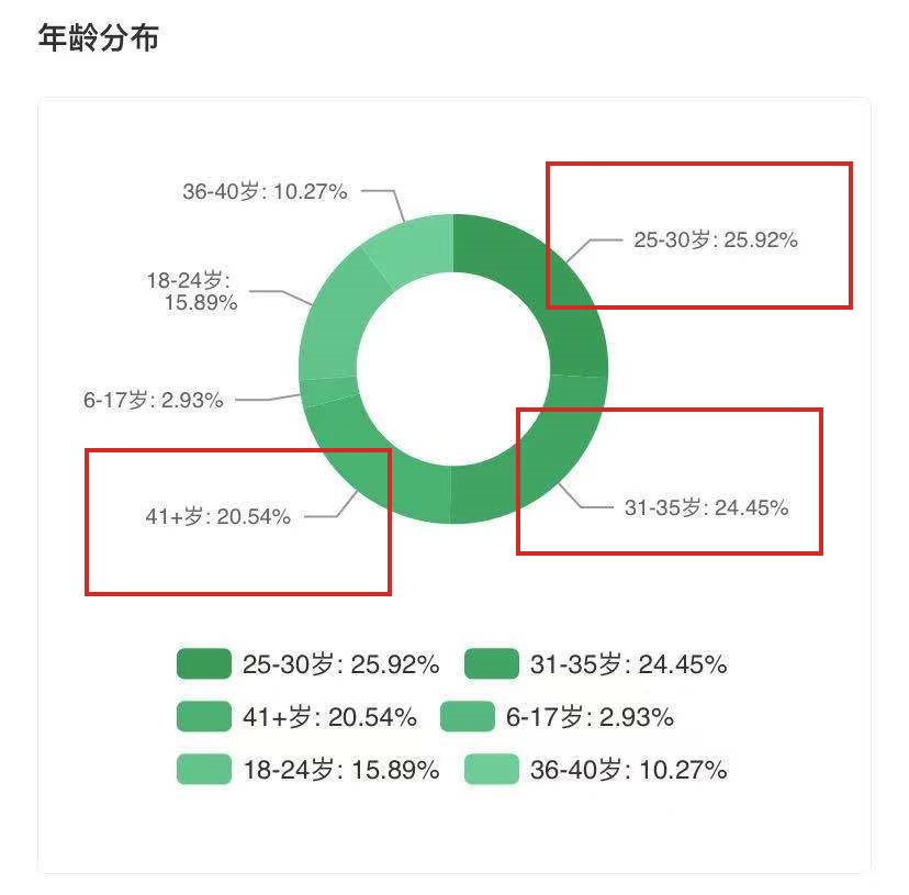 5.10-5.16抖音商品榜：夏装T恤包揽榜单前三