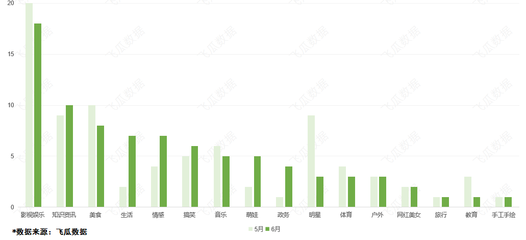 7月直播电商新趋势:17位主播GMV破亿，单品最高销售额1.09亿！