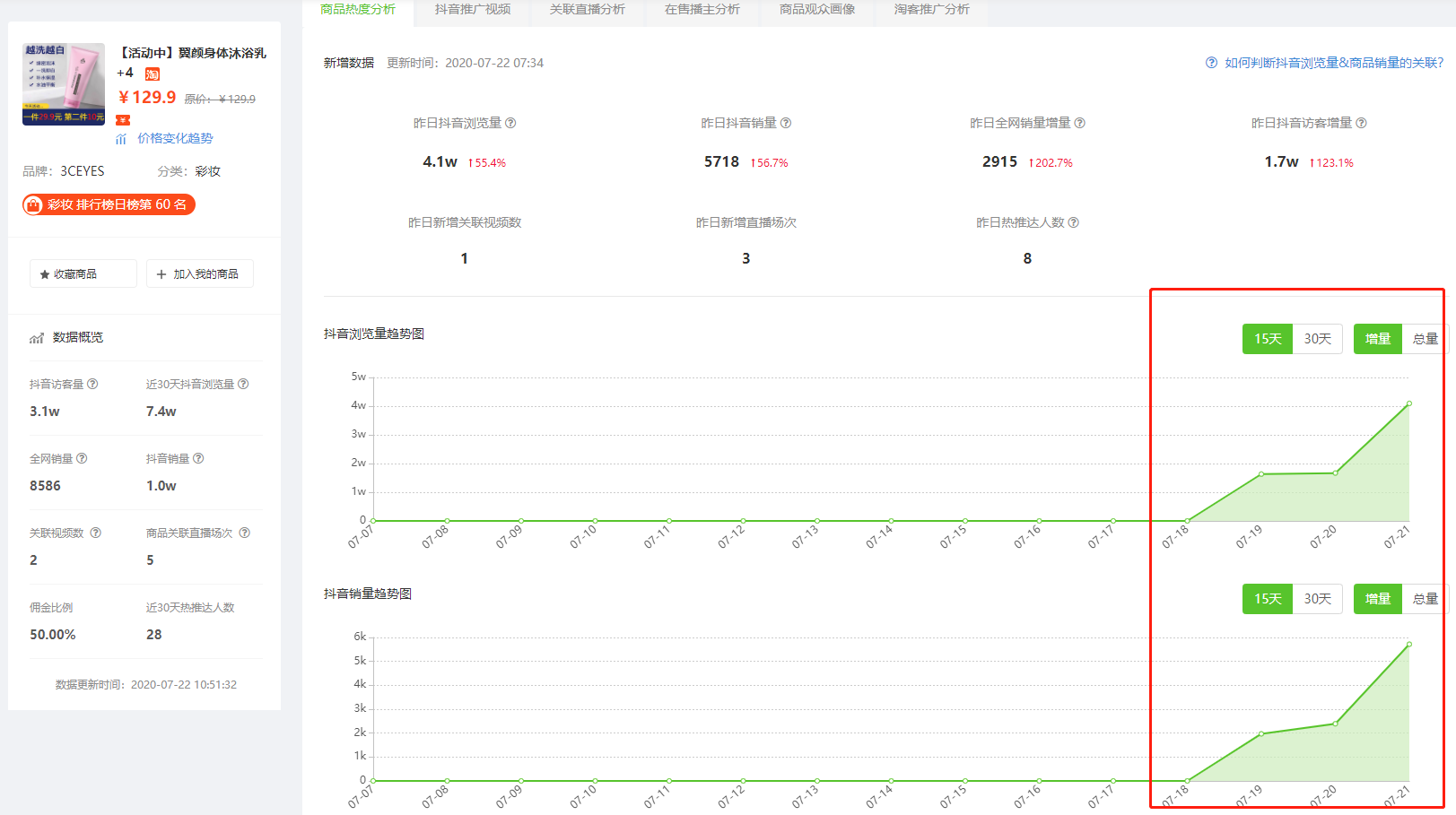 日销1w+，抖音直播间90%流量来自视频推荐，连发100+视频加热的直播间究竟是怎么带货的？