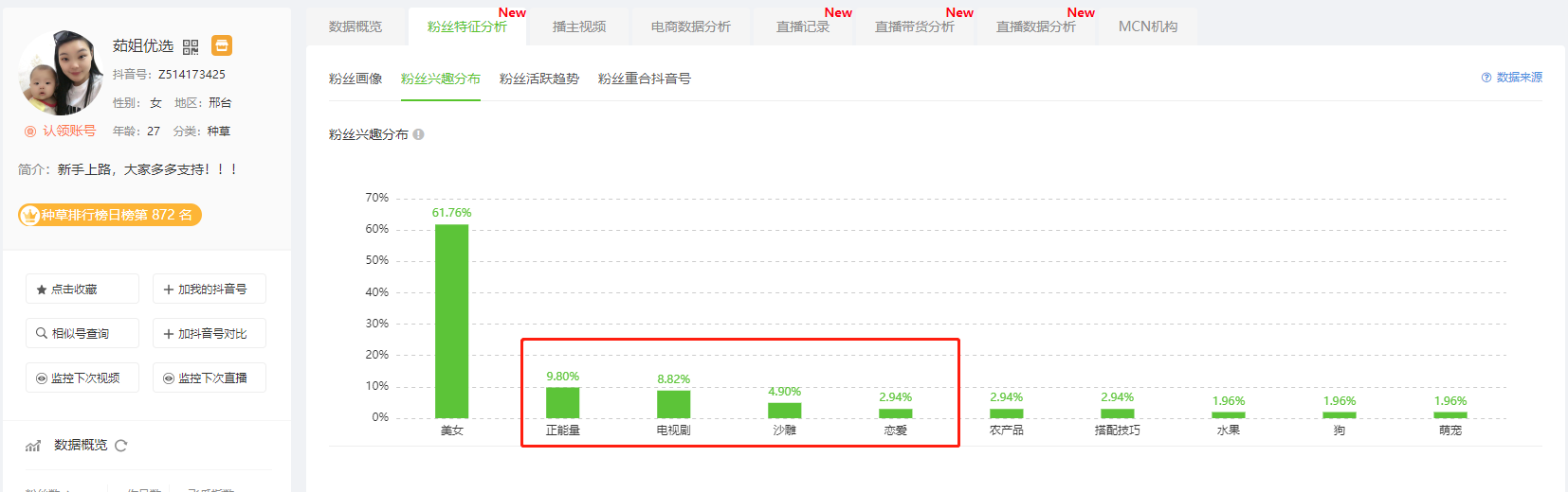 日出单3.6万+，30天销售额1200w！上周多款爆品来自这家神秘抖音小店！